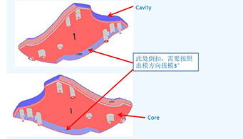 為什么制造評審的設計對塑料模具如此重要？